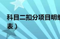 科目二扣分项目明细2023（科目二扣分标准表）