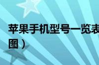 苹果手机型号一览表（苹果手机对比参数配置图）