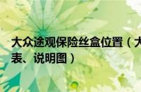 大众途观保险丝盒位置（大众途观保险丝盒示意图解、对照表、说明图）