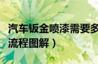 汽车钣金喷漆需要多长时间（汽车钣金喷漆全流程图解）