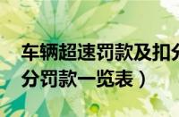 车辆超速罚款及扣分标准（2022交规超速扣分罚款一览表）