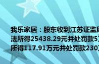 我乐家居：股东收到江苏证监局《行政处罚事决定书》对于范易没收违法所得25438.29元并处罚款5万元；对烟台埃维商贸有限公司没收违法所得117.91万元并处罚款230万元