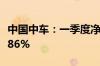 中国中车：一季度净利润10亿元 同比增长63.86%