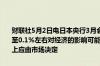 财联社5月2日电日本央行3月会议纪要显示一位委员表示短期利率上升至0.1%左右对经济的影响可能有限；许多委员一致认为长期利率基本上应由市场决定