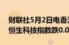 财联社5月2日电香港恒生指数开盘跌0.01%恒生科技指数跌0.01%