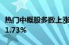 热门中概股多数上涨纳斯达克中国金龙指数涨1.73%