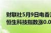 财联社5月9日电香港恒生指数开盘跌0.04%恒生科技指数涨0.06%