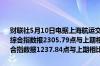 财联社5月10日电据上海航运交易所最新数据上海出口集装箱运价指数 综合指数报2305.79点与上期相比涨365.16点；中国出口集装箱运价综合指数报1237.84点与上期相比涨3.7%