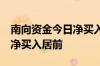 南向资金今日净买入逾88亿港元 盈富基金获净买入居前