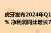 虎牙发布2024年Q1财报：毛利率提升至14.7% 净利润同比增长79.3%