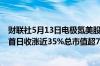 财联社5月13日电极氪美股盘初涨幅扩大至9.5%上周五IPO首日收涨近35%总市值超77亿美元