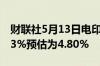 财联社5月13日电印度4月份CPI同比增长4.83%预估为4.80%