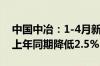 中国中冶：1-4月新签合同额4108.9亿元 较上年同期降低2.5%