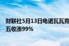 财联社5月13日电诺瓦瓦克斯在美股盘前再度大涨10%上周五收涨99%