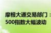 摩根大通交易部门：美国CPI数据将导致标普500指数大幅波动