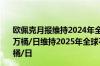 欧佩克月报维持2024年全球石油需求增长预测不变仍为225万桶/日维持2025年全球石油需求增长预测不变仍为185万桶/日