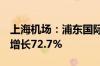 上海机场：浦东国际机场4月旅客吞吐量同比增长72.7%