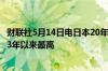 财联社5月14日电日本20年期国债收益率升至1.755%为2013年以来最高