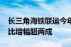 长三角海铁联运今年已完成97.2万标准箱 同比增幅超两成