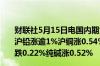 财联社5月15日电国内期货夜盘开盘涨跌不一沪银涨1.45%沪铅涨逾1%沪铜涨0.54%焦炭跌0.32%原油跌0.46%燃油跌0.22%纯碱涨0.52%