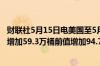 财联社5月15日电美国至5月10日当周EIA战略石油储备库存增加59.3万桶前值增加94.7万桶