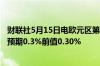 财联社5月15日电欧元区第一季度季调后就业人数季率0.3%预期0.3%前值0.30%