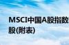 MSCI中国A股指数新增8只标的剔除41只个股(附表)