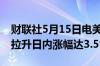 财联社5月15日电美国CPI发布后比特币快速拉升日内涨幅达3.5%