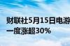 财联社5月15日电游戏驿站美股盘前转跌此前一度涨超30%