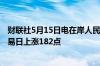 财联社5月15日电在岸人民币兑美元收盘报7.2195较上一交易日上涨182点