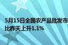 5月15日全国农产品批发市场猪肉平均价格为20.56元/公斤 比昨天上升1.1%