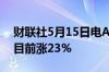 财联社5月15日电AMC院线涨幅进一步收窄目前涨23%