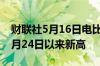 财联社5月16日电比特币触及66000美元创4月24日以来新高