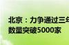 北京：力争通过三年时间 低空经济相关企业数量突破5000家