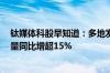 钛媒体科股早知道：多地发布以旧换新方案该行业5月排产量同比增超15%