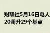 财联社5月16日电人民币兑美元中间价报7.1020调升29个基点