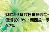 财联社5月17日电新西兰一季度PPI投入季环比增长0.7%前值增长0.9%；新西兰一季度PPI产出季环增长0.9%前值增长0.7%