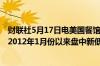 财联社5月17日电美国餐馆品牌Cracker Barrel下跌13%创2012年1月份以来盘中新低