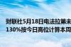 财联社5月18日电法拉第未来涨幅收窄至70%此前一度涨超130%按今日高位计算本周涨幅近100倍