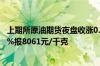 上期所原油期货夜盘收涨0.91%报619.3元/桶沪银收涨6.02%报8061元/千克