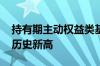 持有期主动权益类基金占比16.2% 再次刷新历史新高