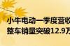 小牛电动一季度营收5.047亿同比增长21.0%整车销量突破12.9万辆