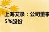 上海艾录：公司董事、高管张勤拟减持不超0.5%股份