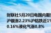 财联社5月20日电国内期货夜盘开盘涨跌不一沪金跌0.28%沪银涨2.23%沪铝跌近1%沪锡跌近2%铁矿跌0.34%原油跌0.16%液化气涨0.8%