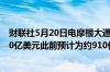 财联社5月20日电摩根大通预计全财年经调整后支出约为920亿美元此前预计为约910亿美元