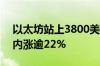 以太坊站上3800美元为3月15日以来首次日内涨逾22%