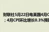 财联社5月22日电英国4月CPI同比增长2.3%预期增长2.10%；4月CPI环比增长0.3%预期增长0.2%