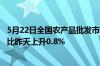 5月22日全国农产品批发市场猪肉平均价格为20.83元/公斤 比昨天上升0.8%