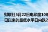 财联社5月22日电印度10年期基准国债收益率降至自3月12日以来的最低水平日内跌2个基点至7.0128%