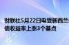 财联社5月22日电受新西兰央行利率预期影响新西兰2年期国债收益率上涨3个基点